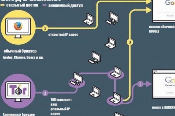 Кракен маркетплейс официальный сайт